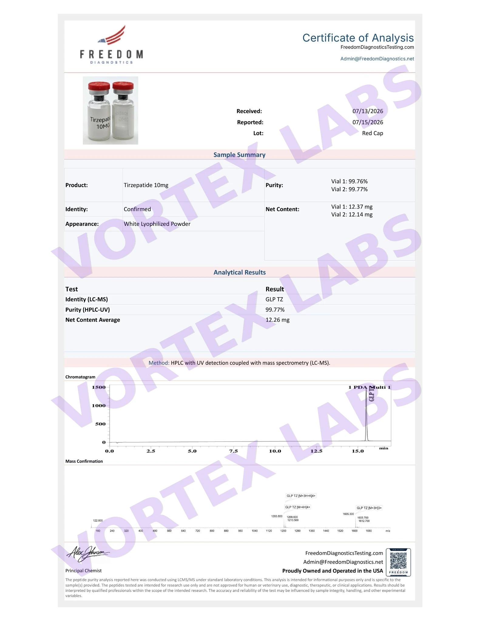 Tirzepatide 10mg