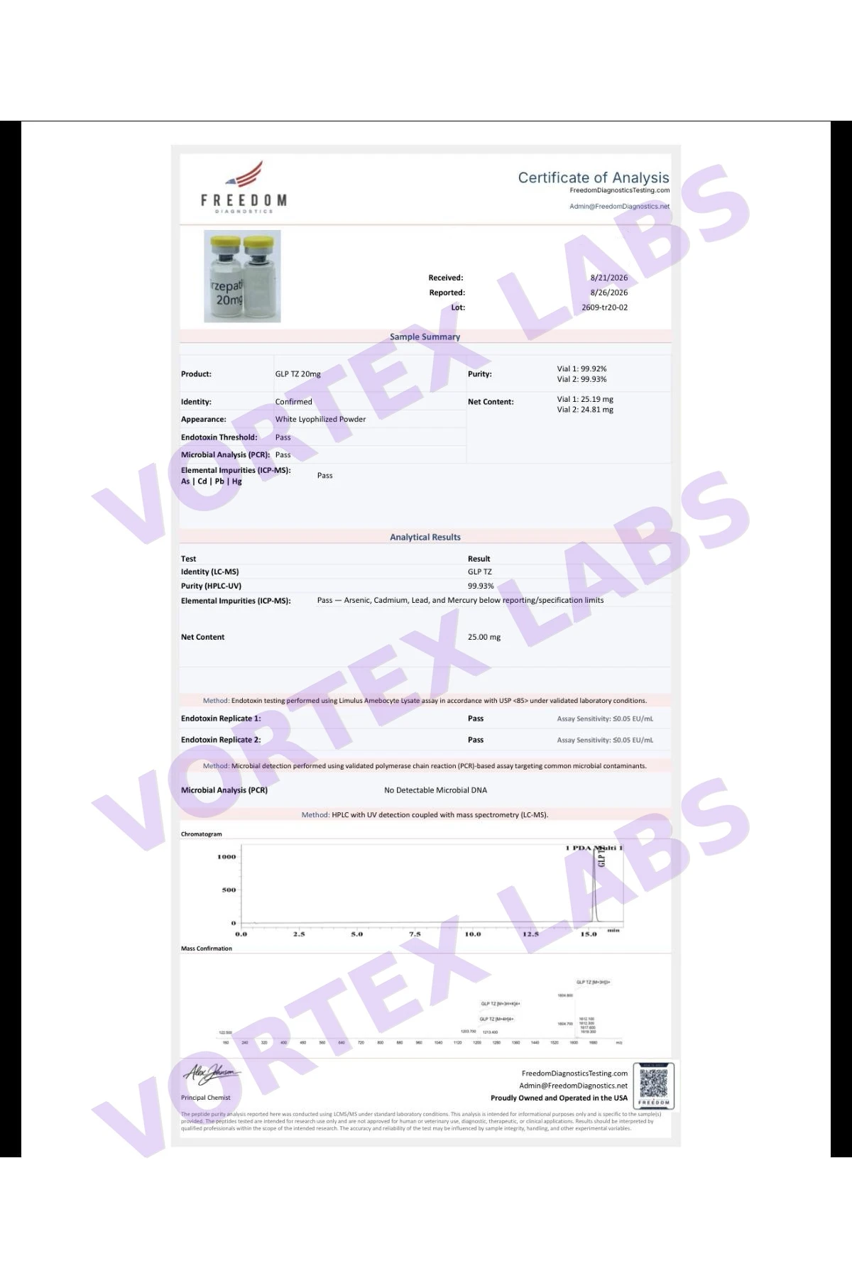Tirzepatide 20mg
