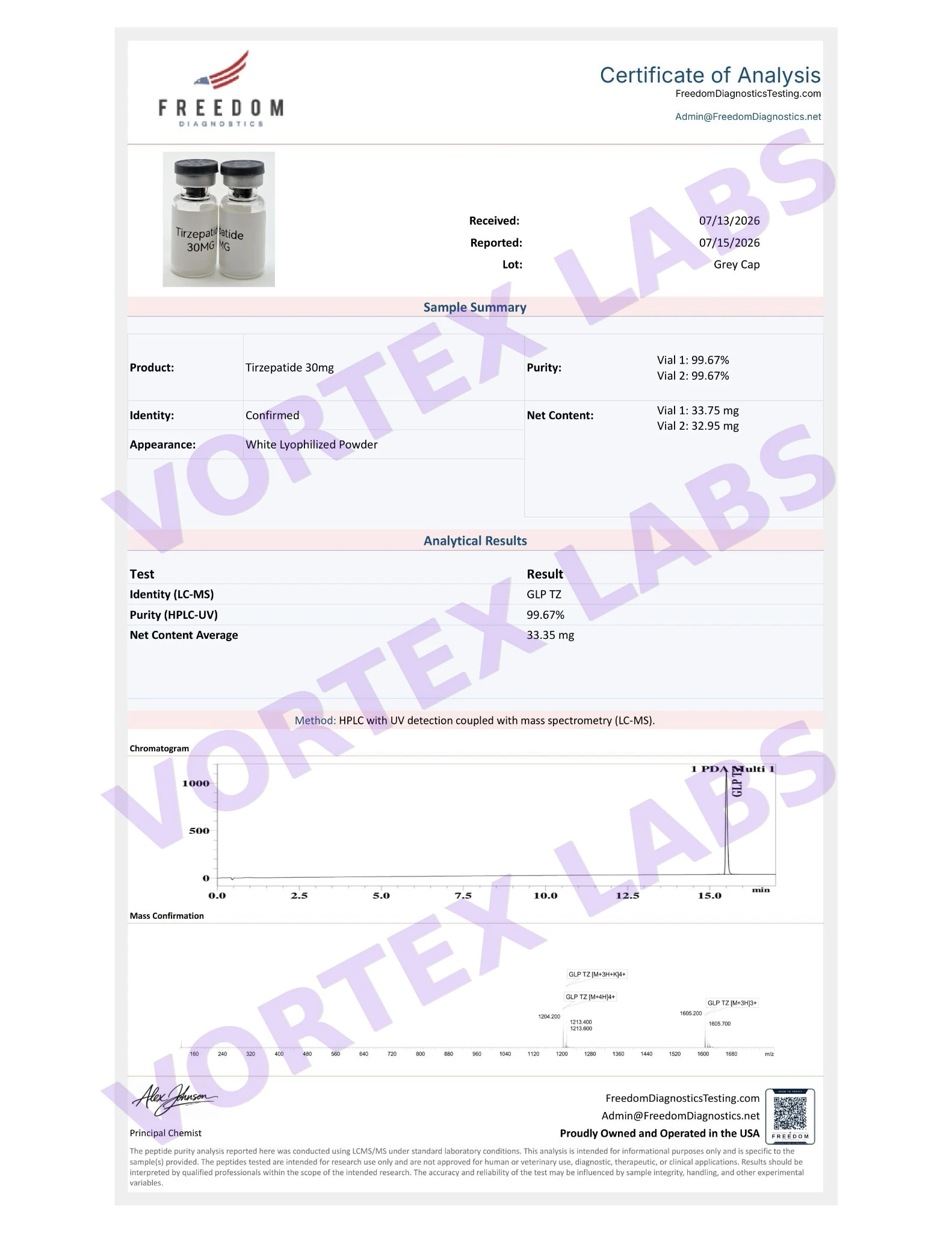 Tirzepatide 30mg