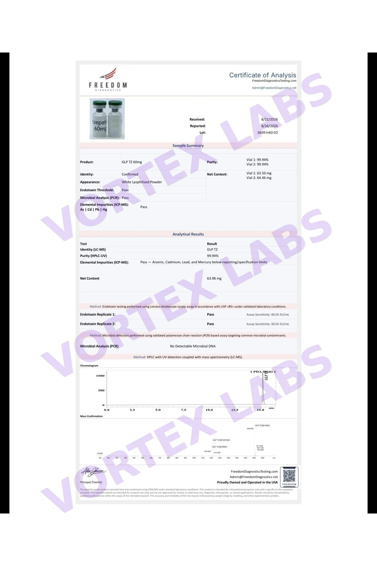 Tirzepatide 60mg